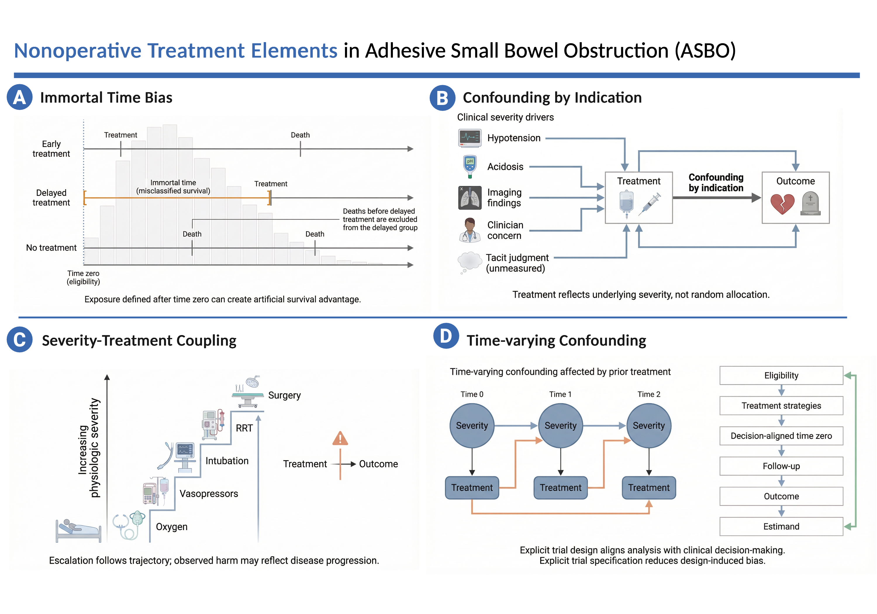 Target trial emulation diagram