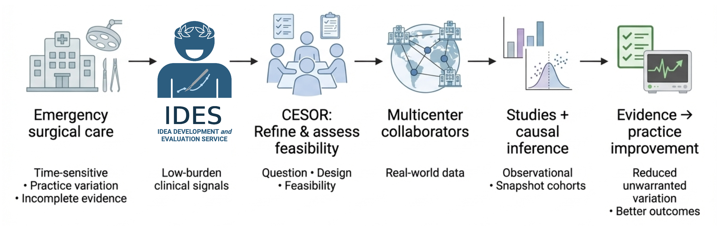 IDES concept diagram